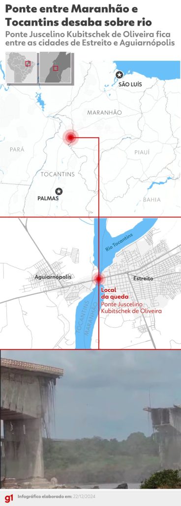 Superintendente do DNIT no Tocantins é afastado do cargo durante investigação sobre queda de ponte